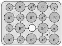 Solution diagram