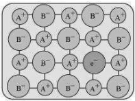 Solution diagram