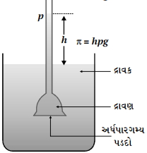Question diagram