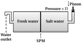 Solution diagram