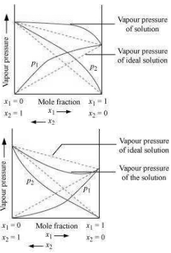 Solution diagram