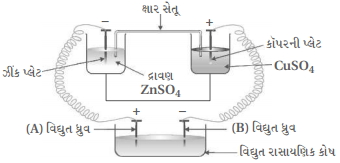 Question diagram