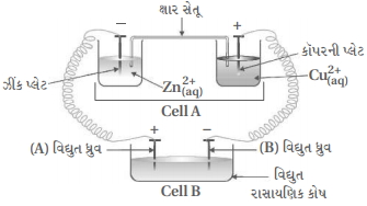 Question diagram