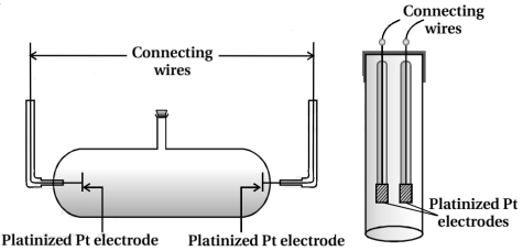 Solution diagram