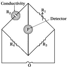 Solution diagram