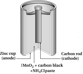 Solution diagram