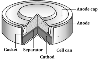 Solution diagram