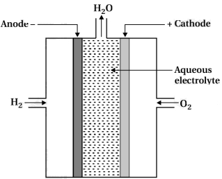 Solution diagram