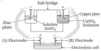 Solution diagram