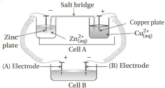 Solution diagram