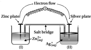Question diagram