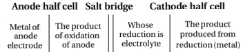 Solution diagram