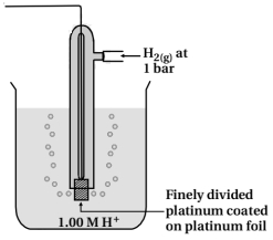 Question diagram