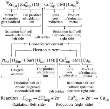 Solution diagram