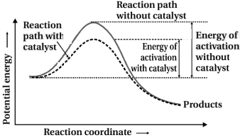 Solution diagram