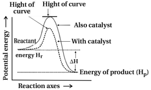 Solution diagram