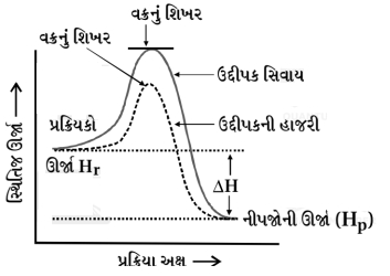 Solution diagram