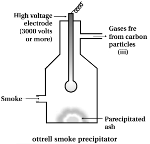 Solution diagram