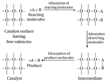 Solution diagram