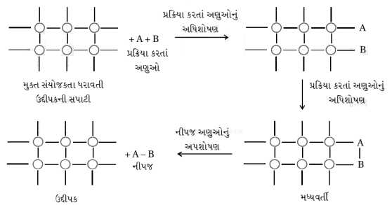 Solution diagram