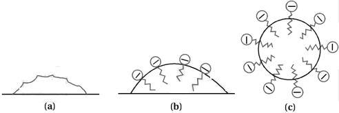 Solution diagram