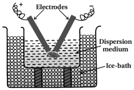 Solution diagram