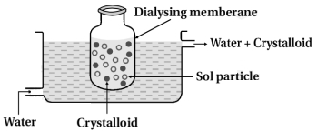 Solution diagram