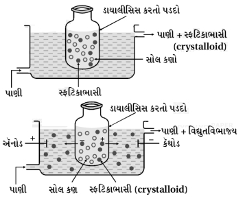 Solution diagram