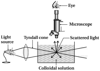 Solution diagram