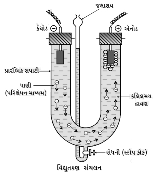 Solution diagram