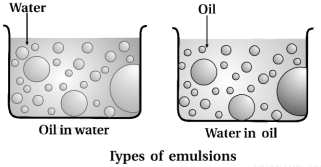 Solution diagram