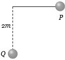 Question diagram