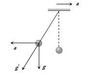 Solution diagram