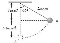 Solution diagram