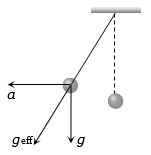 Solution diagram