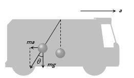 Solution diagram
