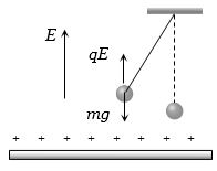 Solution diagram