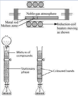 Solution diagram