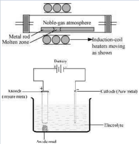 Solution diagram