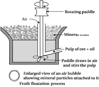 Solution diagram