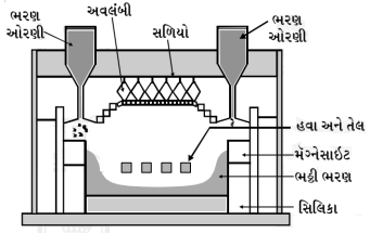 Solution diagram