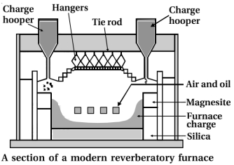 Solution diagram