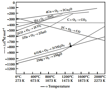 Solution diagram