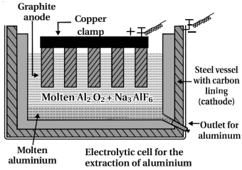 Solution diagram