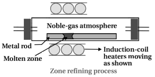 Solution diagram
