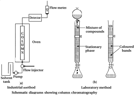 Solution diagram