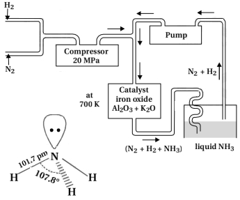 Solution diagram