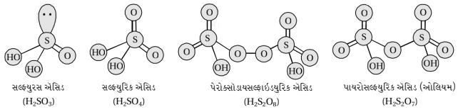 Solution diagram