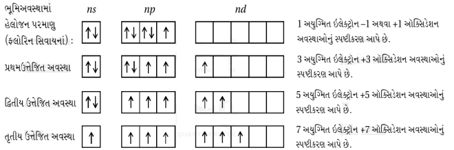 Solution diagram
