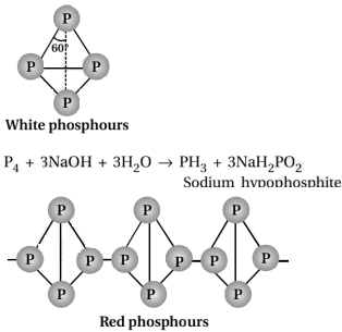 Solution diagram